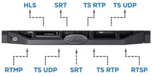 Haivision-SRT-Gateway_Protocols