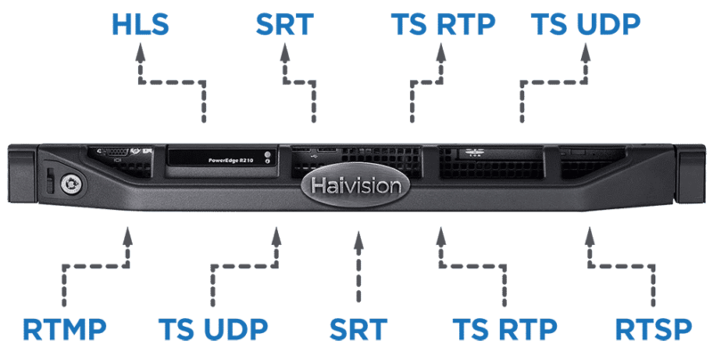 Haivision_SRT_Gateway_Protocols